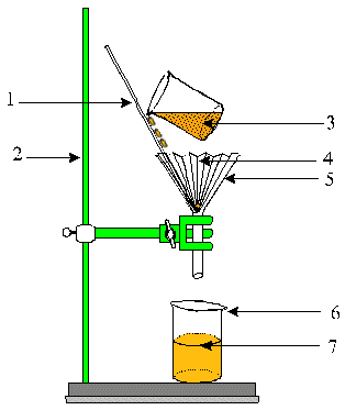 montage de filtration simple